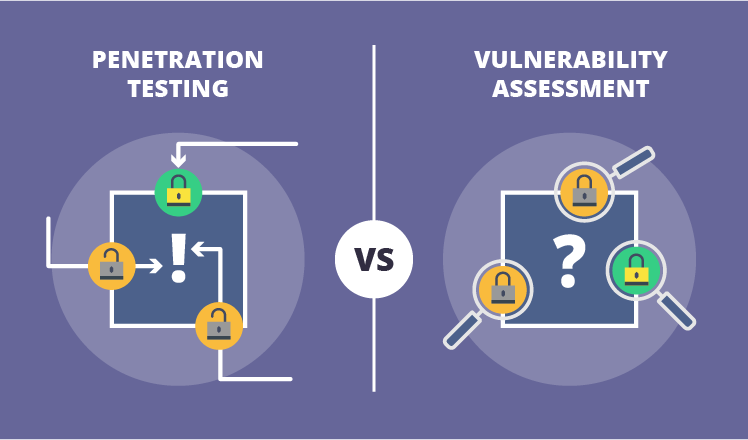 best of Penetration test vulnerability Assessment